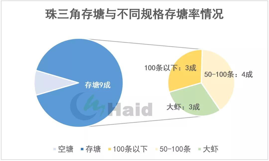 虾价观察 | 多地陆续爆发疫情，虾价变化大！