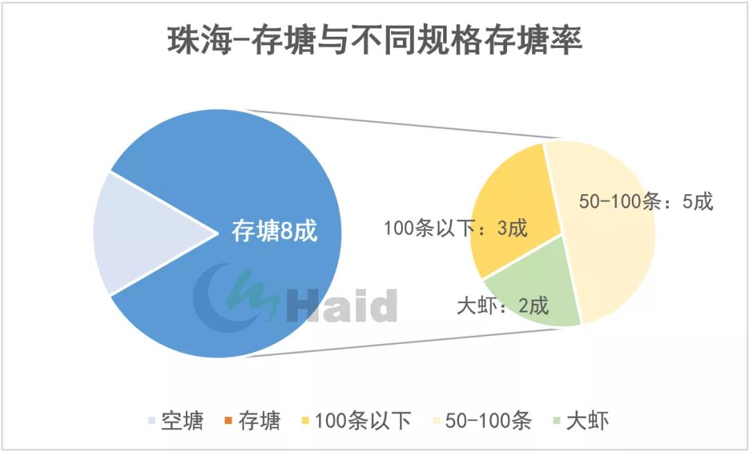 虾价观察 | 多地陆续爆发疫情，虾价变化大！