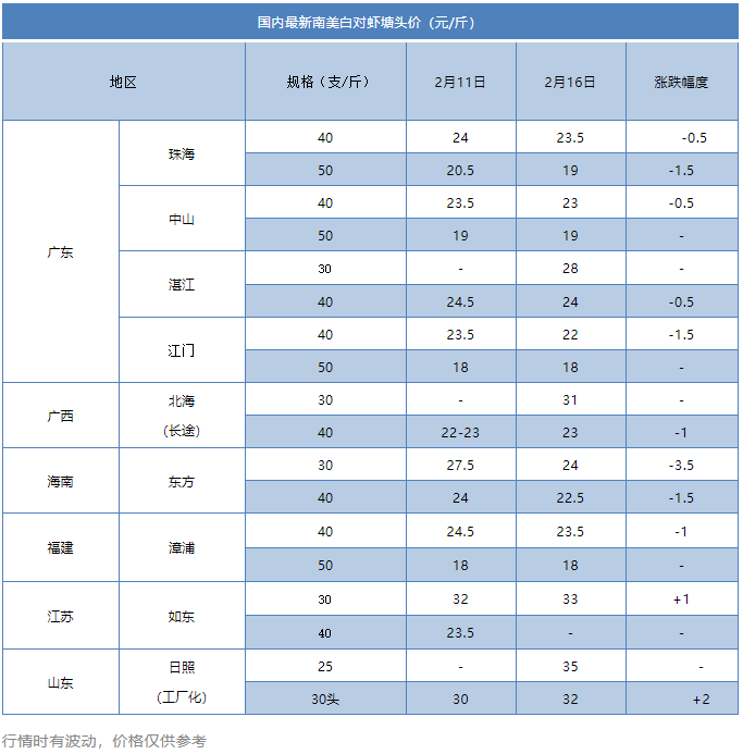 逆势上涨2元/斤！一片“跌”声下，这里为何冲出重重包围？