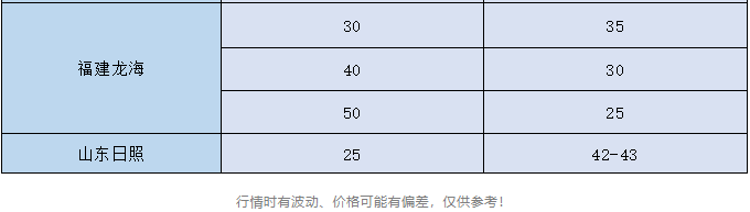 虾价继续涨，最高涨幅达6元/斤！大虾稀缺，后市或再飙升…