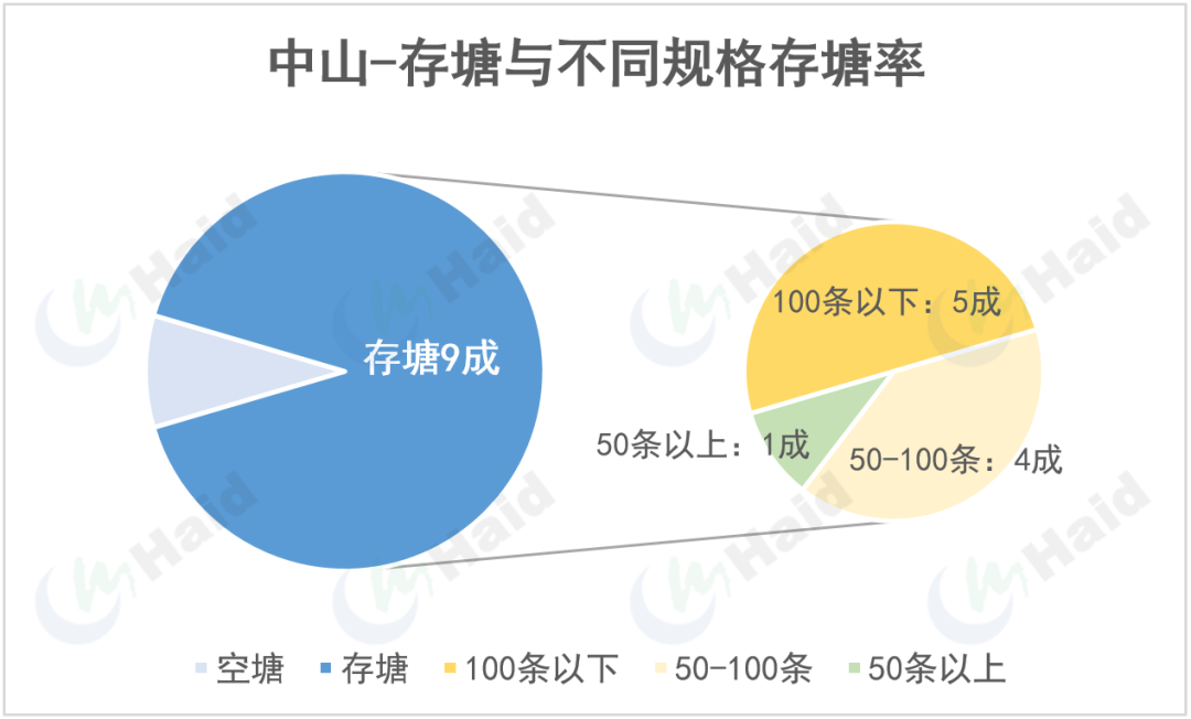 虾价观察 | 气温回升，虾塘弧菌超标！及时做好应激防护！