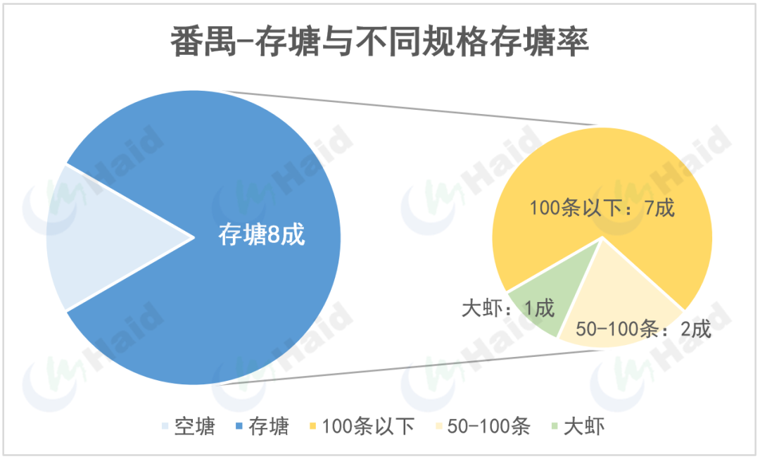 虾价观察 | 气温回升，虾塘弧菌超标！及时做好应激防护！