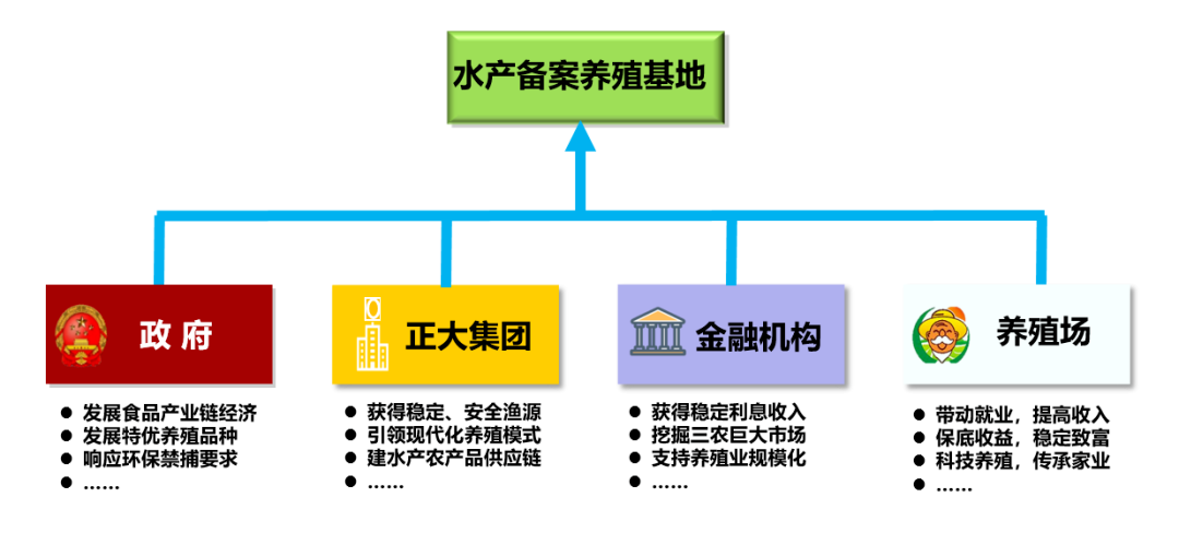 小龙虾破局！辐射60万亩！这家企业誓把6万吨小龙虾卖出好价钱！