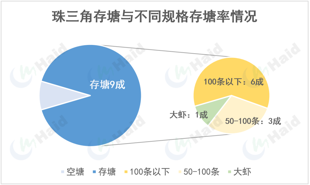 虾价观察 | 气温反复，对虾应激、疾病多发！价格变化较大！