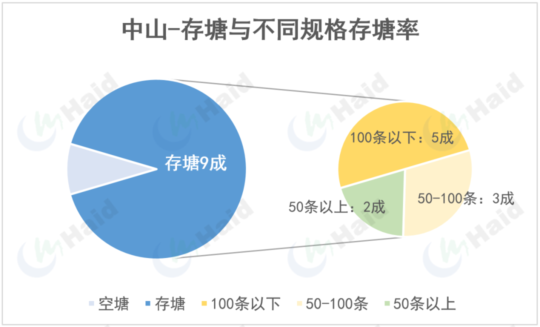 虾价观察 | 气温反复，对虾应激、疾病多发！价格变化较大！