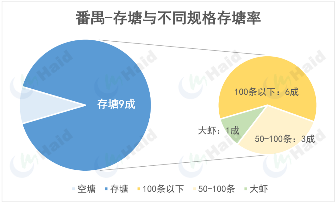 虾价观察 | 气温反复，对虾应激、疾病多发！价格变化较大！