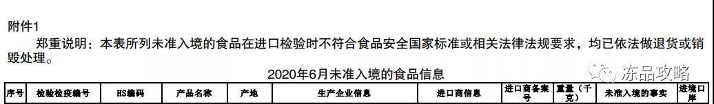 6月因“检出动物疫病”虾类未准入境数量上涨！6个国家产品被退运或销毁！