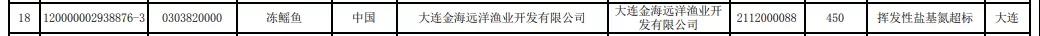 6月因“检出动物疫病”虾类未准入境数量上涨！6个国家产品被退运或销毁！