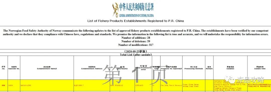 查出阳性！海关暂停挪威一水产企业进口申报 ！相关负责人：产品或在运输过程中感染！