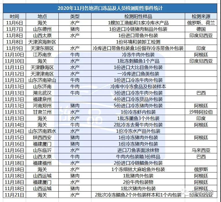 解析进口冻品阳性事件对水产、海鲜价格的影响？