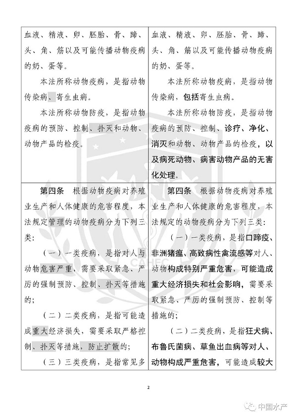 《中华人民共和国动物防疫法》修改前后对照表