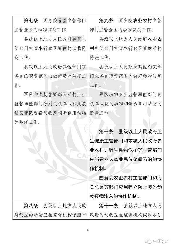 《中华人民共和国动物防疫法》修改前后对照表