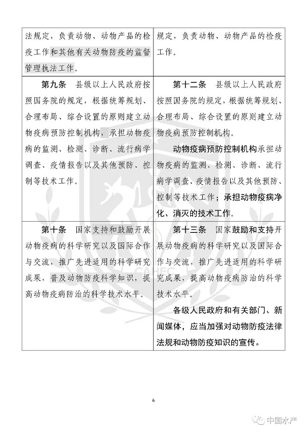 《中华人民共和国动物防疫法》修改前后对照表