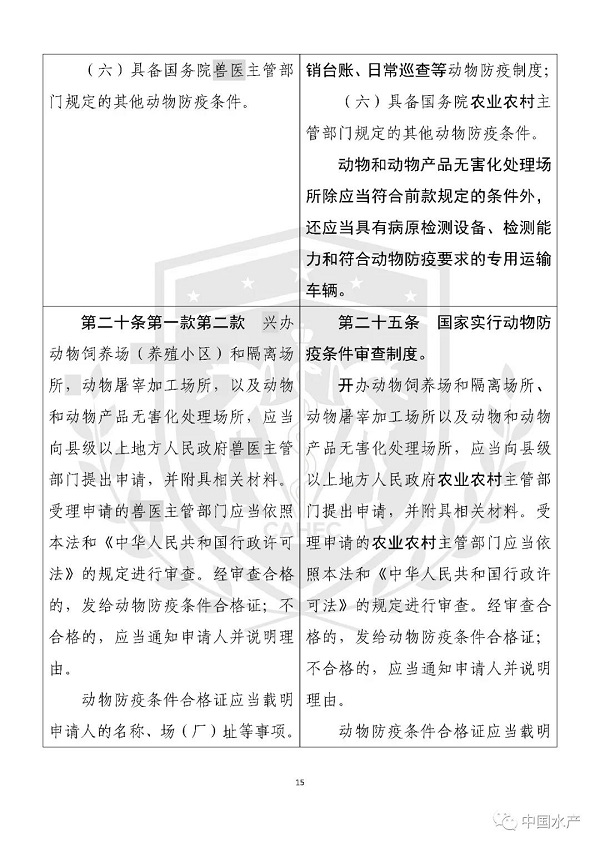 《中华人民共和国动物防疫法》修改前后对照表