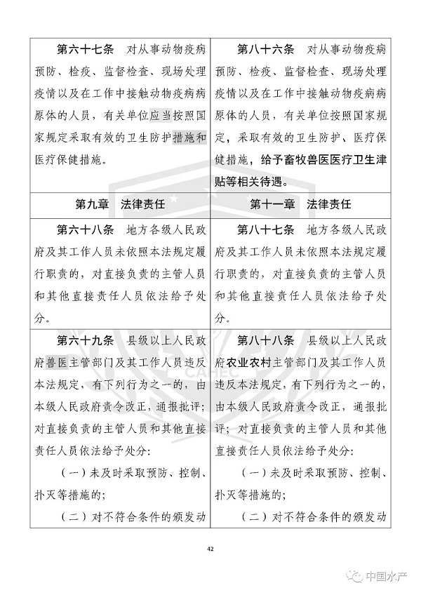 《中华人民共和国动物防疫法》修改前后对照表