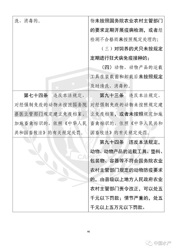 《中华人民共和国动物防疫法》修改前后对照表