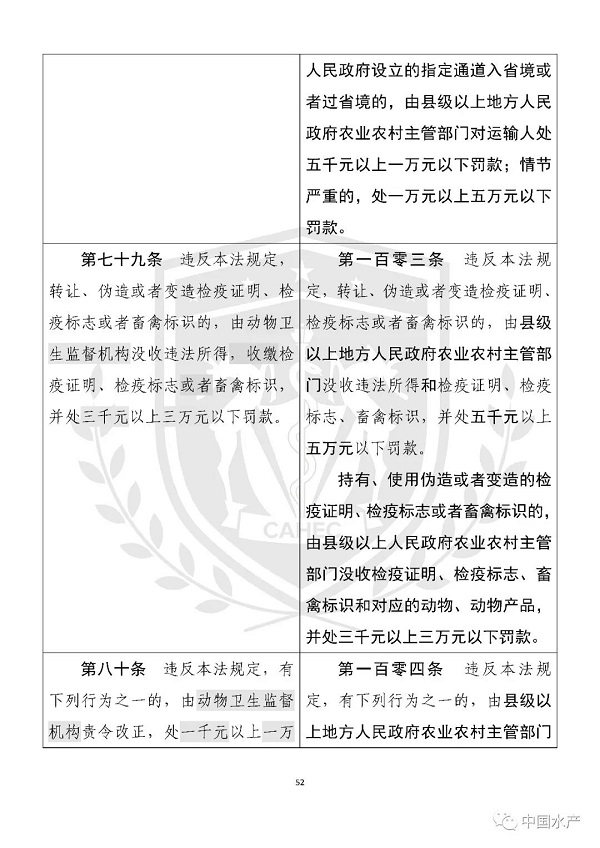 《中华人民共和国动物防疫法》修改前后对照表