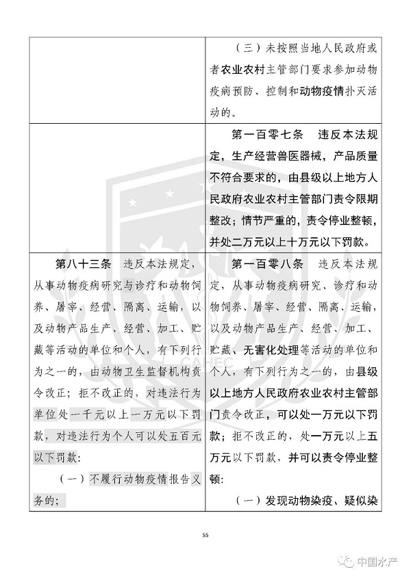 《中华人民共和国动物防疫法》修改前后对照表