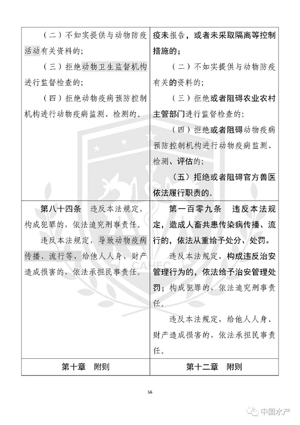 《中华人民共和国动物防疫法》修改前后对照表