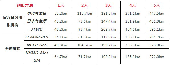 “玉兔”已进入南海并开始转向，虽不登陆但仍将给华南沿海带来风雨影响