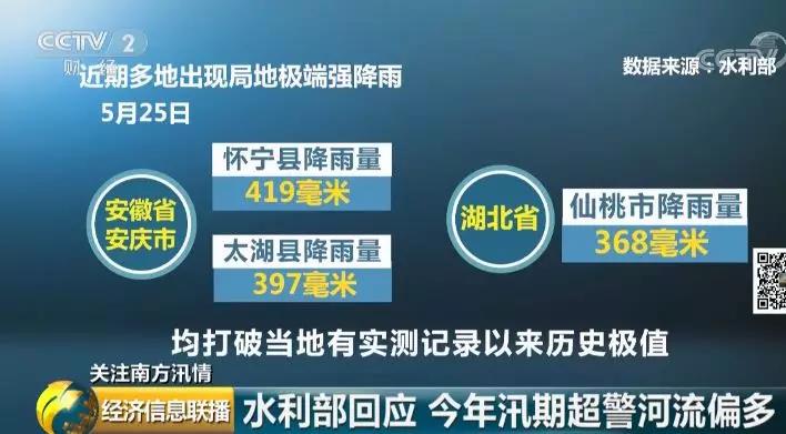 万亩鱼塘被淹，网箱被冲走，大量鱼虾出逃！雷暴大风马上到货，水产人挺住！