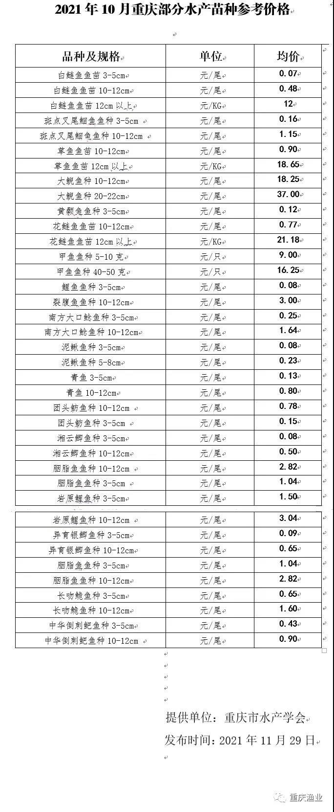 2021年10月重庆部分水产苗种参考价格