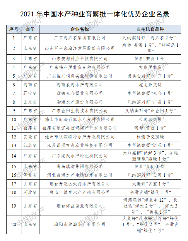 2021年中国水产种业育繁推一体化优势企业名录公布