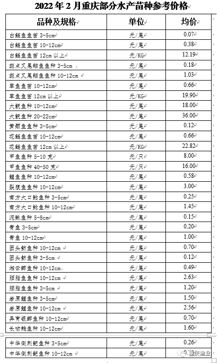 2022年2月重庆部分水产苗种参考价格