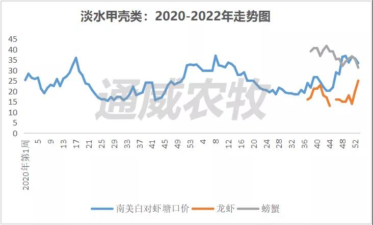 全线上涨！这几条鱼存塘减少，后市价格或将持续走高！