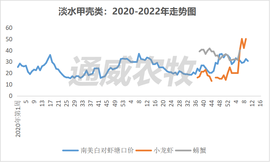 持续涨！罗非鱼存塘告急，广东价格再涨0.3元/斤｜一周鱼价行情播报