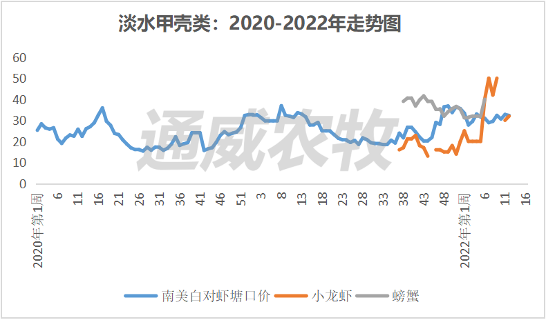 撑不住了！疫情席卷31省市，湖南黄颡鱼价格下跌1元/斤！｜一周鱼价行情播报