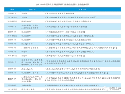 长江大保护背景下长江流域禁渔措施与研究概述