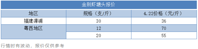 12支70元/斤！养殖量或将暴增200%！“暴富虾”时代要来了？?