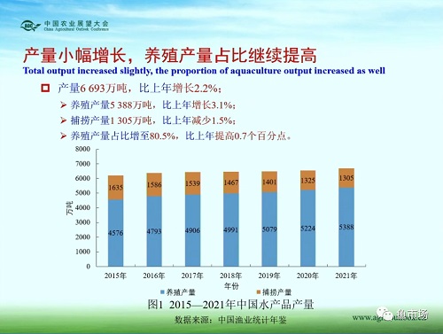 未来十年，水产品市场变局如何？《中国水产品展望报告（2022-2031）》发布