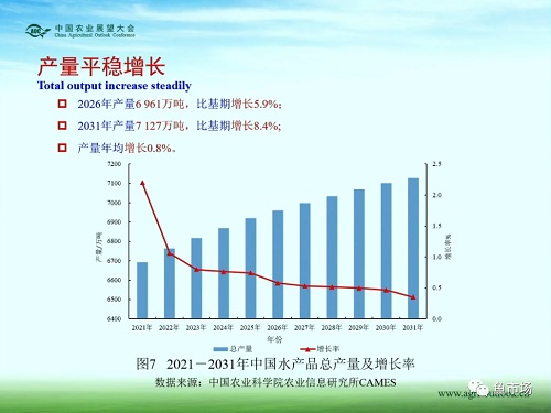 未来十年，水产品市场变局如何？《中国水产品展望报告（2022-2031）》发布