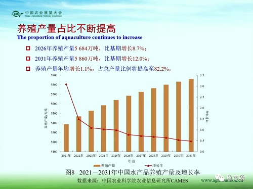 未来十年，水产品市场变局如何？《中国水产品展望报告（2022-2031）》发布