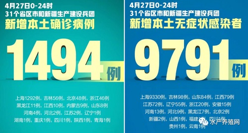 上海动态清零成效显著，反攻的号角已吹响！水产人，请再坚持一下