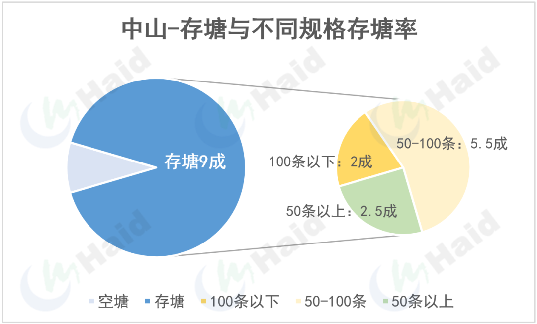 虾价观察 | 保护好虾！当前珠三角发病率接近4成！