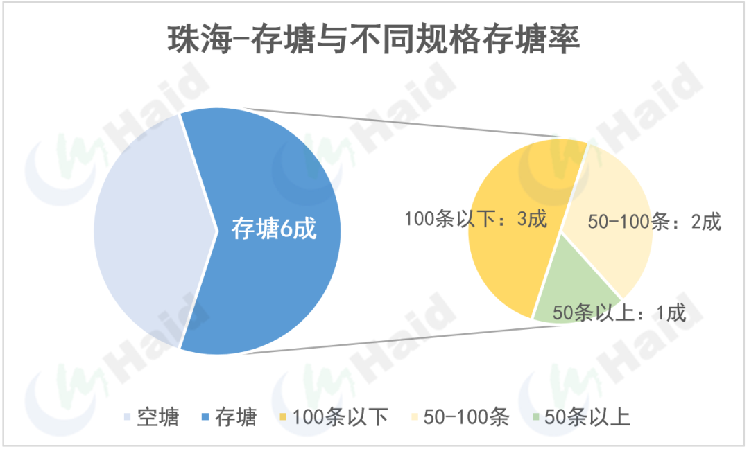 虾价观察 | 保护好虾！当前珠三角发病率接近4成！