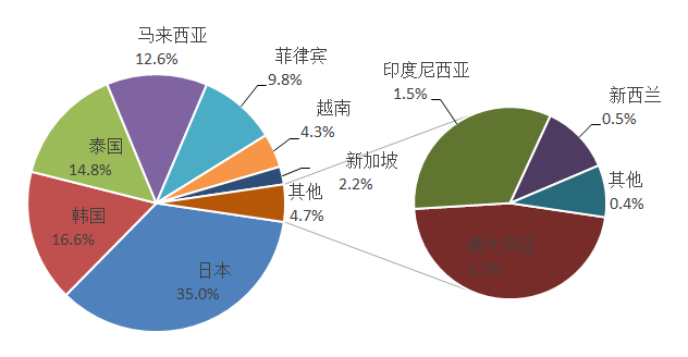 RCEP专栏丨RCEP技术性贸易措施指南（出口水产品篇 ● 一）