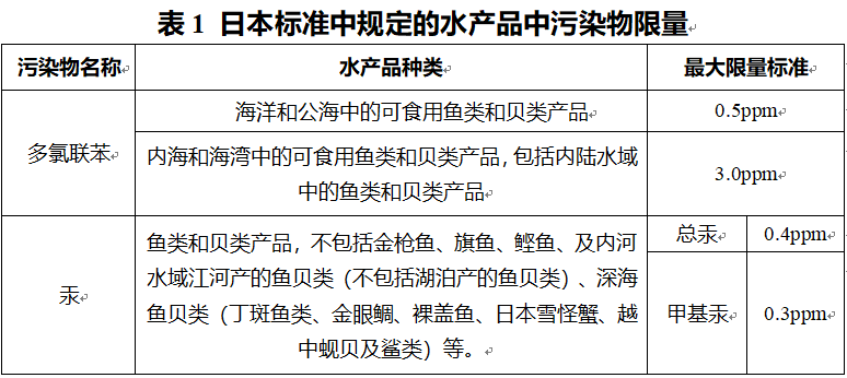 RCEP专栏丨RCEP技术性贸易措施指南（出口水产品篇 ● 一）