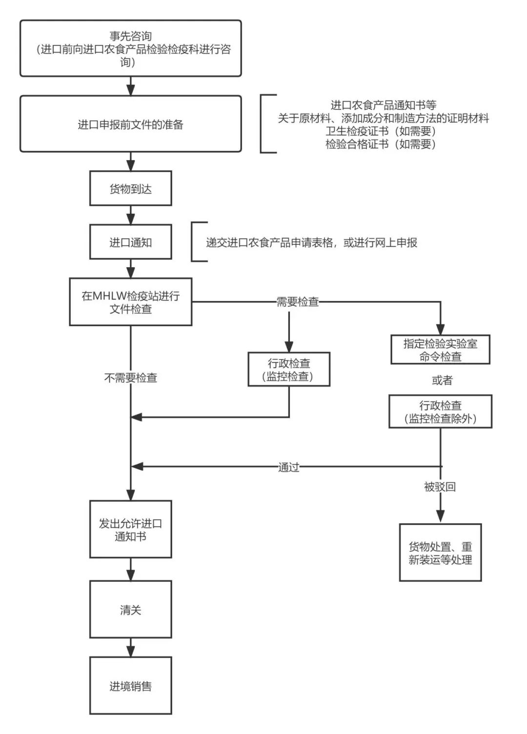 RCEP专栏丨RCEP技术性贸易措施指南（出口水产品篇 ● 一）