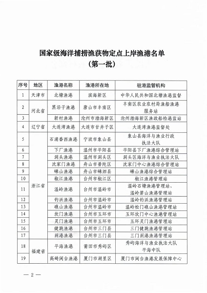 66座！首批国家级海洋捕捞渔获物定点上岸渔港名单公布，广东18座渔港榜上有名