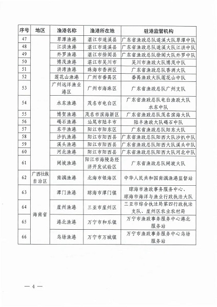 66座！首批国家级海洋捕捞渔获物定点上岸渔港名单公布，广东18座渔港榜上有名