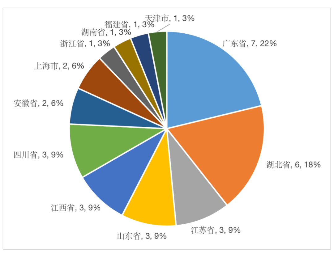 中国渔政执法举报受理平台4月份举报受理情况通报