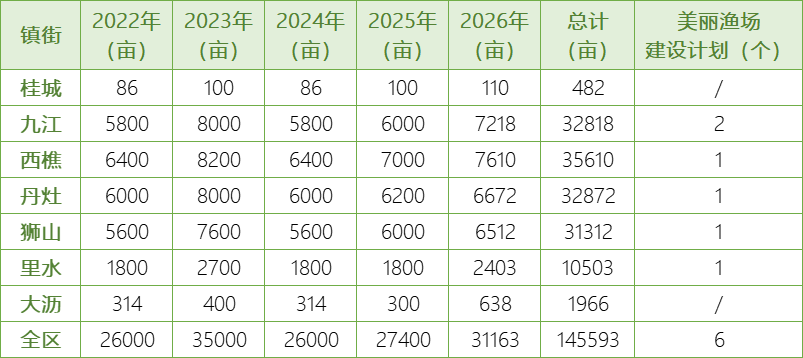 14.5万亩！未来5年，南海区全域养殖池塘将这样改造提升