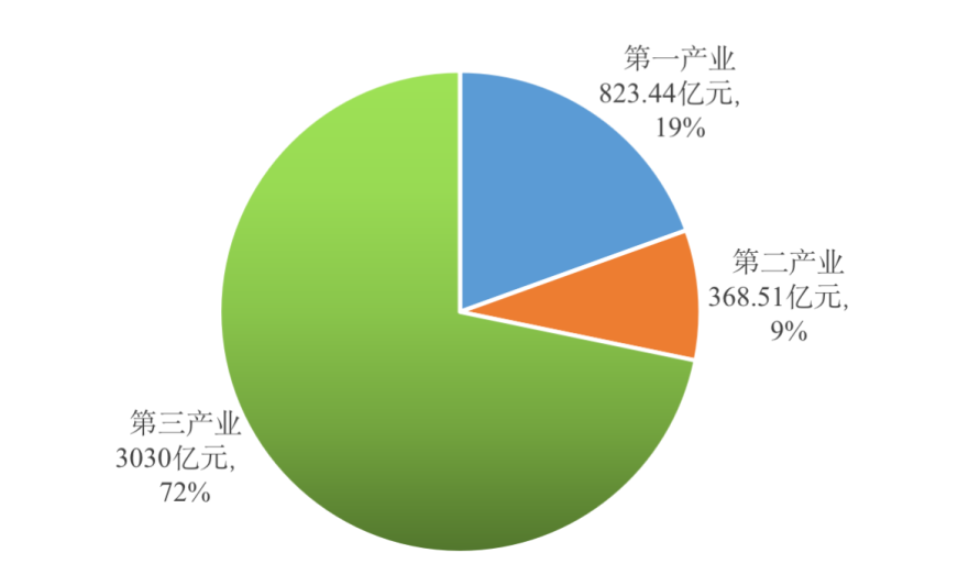 重磅！中国小龙虾产业发展报告（2022）发布！