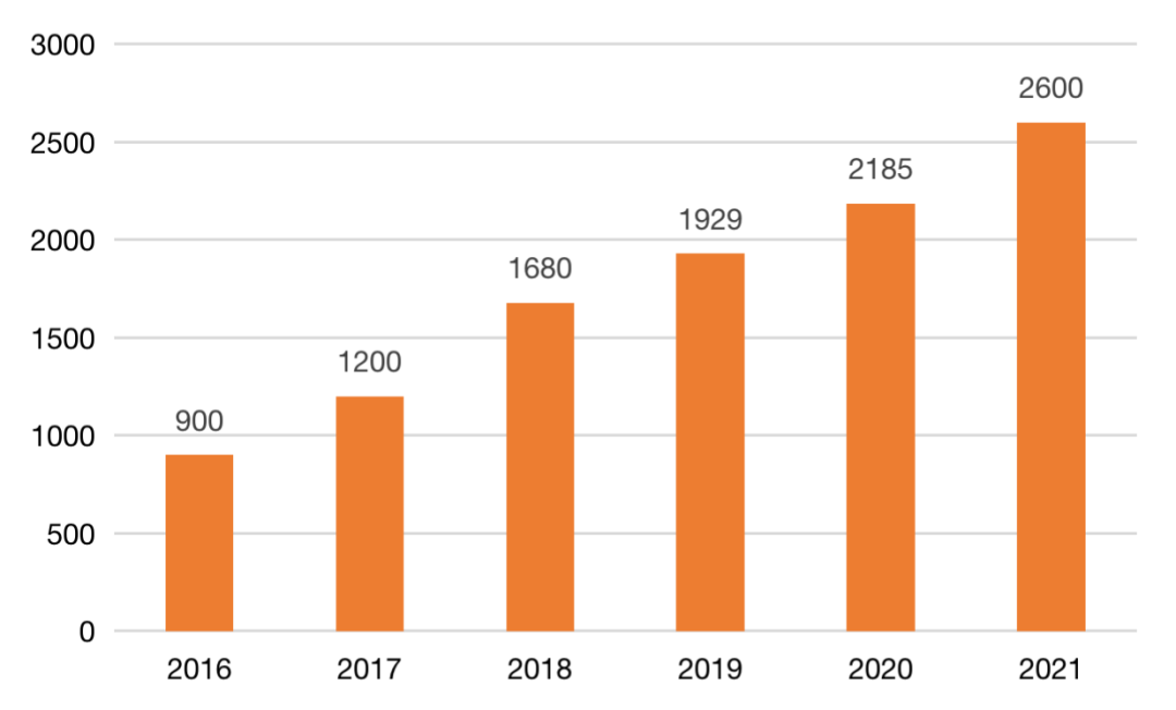 重磅！中国小龙虾产业发展报告（2022）发布！