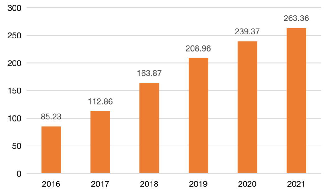 重磅！中国小龙虾产业发展报告（2022）发布！