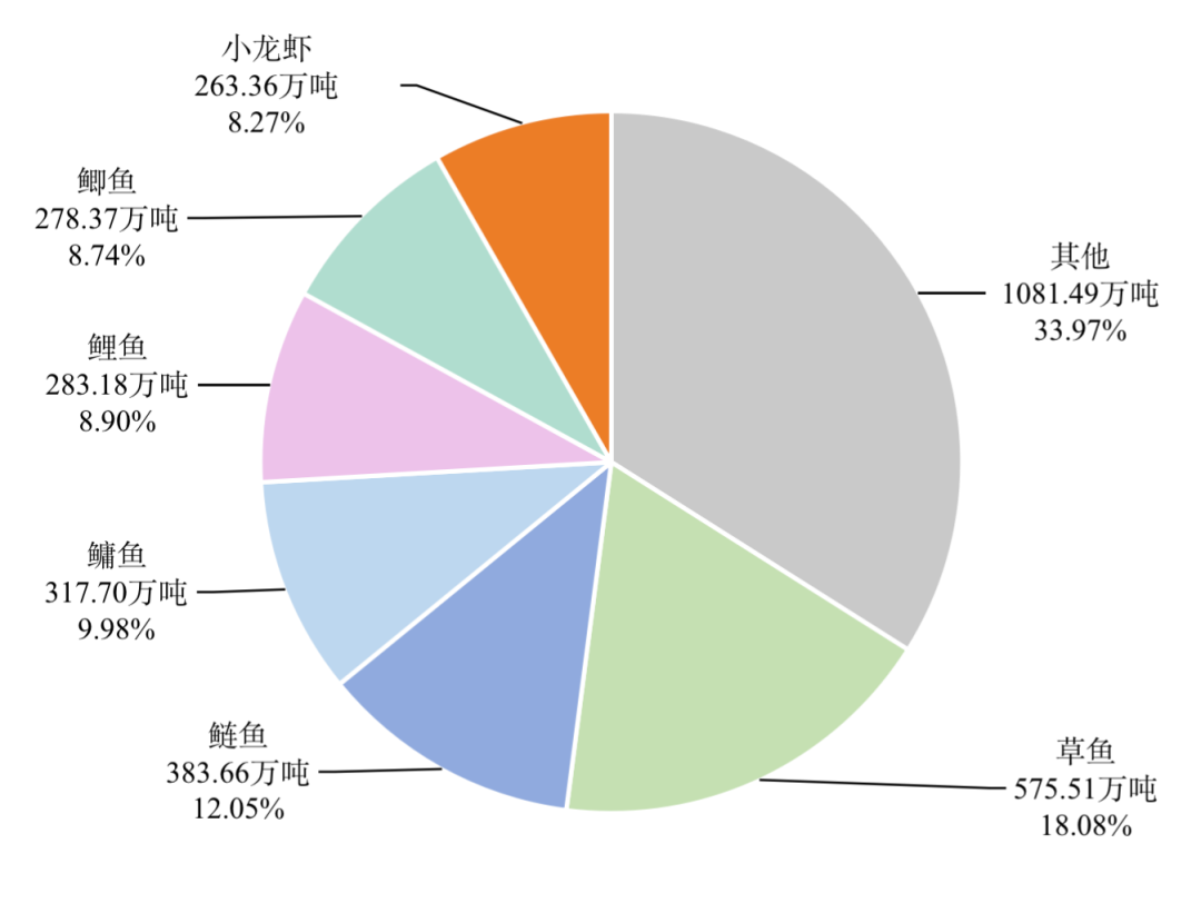 重磅！中国小龙虾产业发展报告（2022）发布！